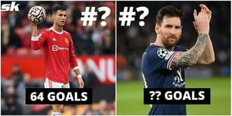 Ranking the 5 forwards with the most goals in their first 100 Champions League games