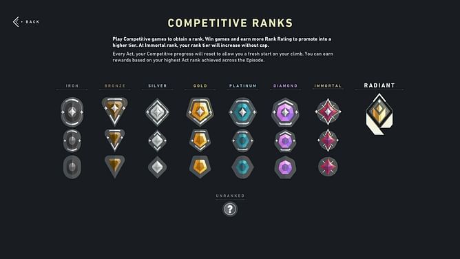 Valorant dev discusses the reason behind changes to competitive queuing and removal of 4 stack in Patch 3.10