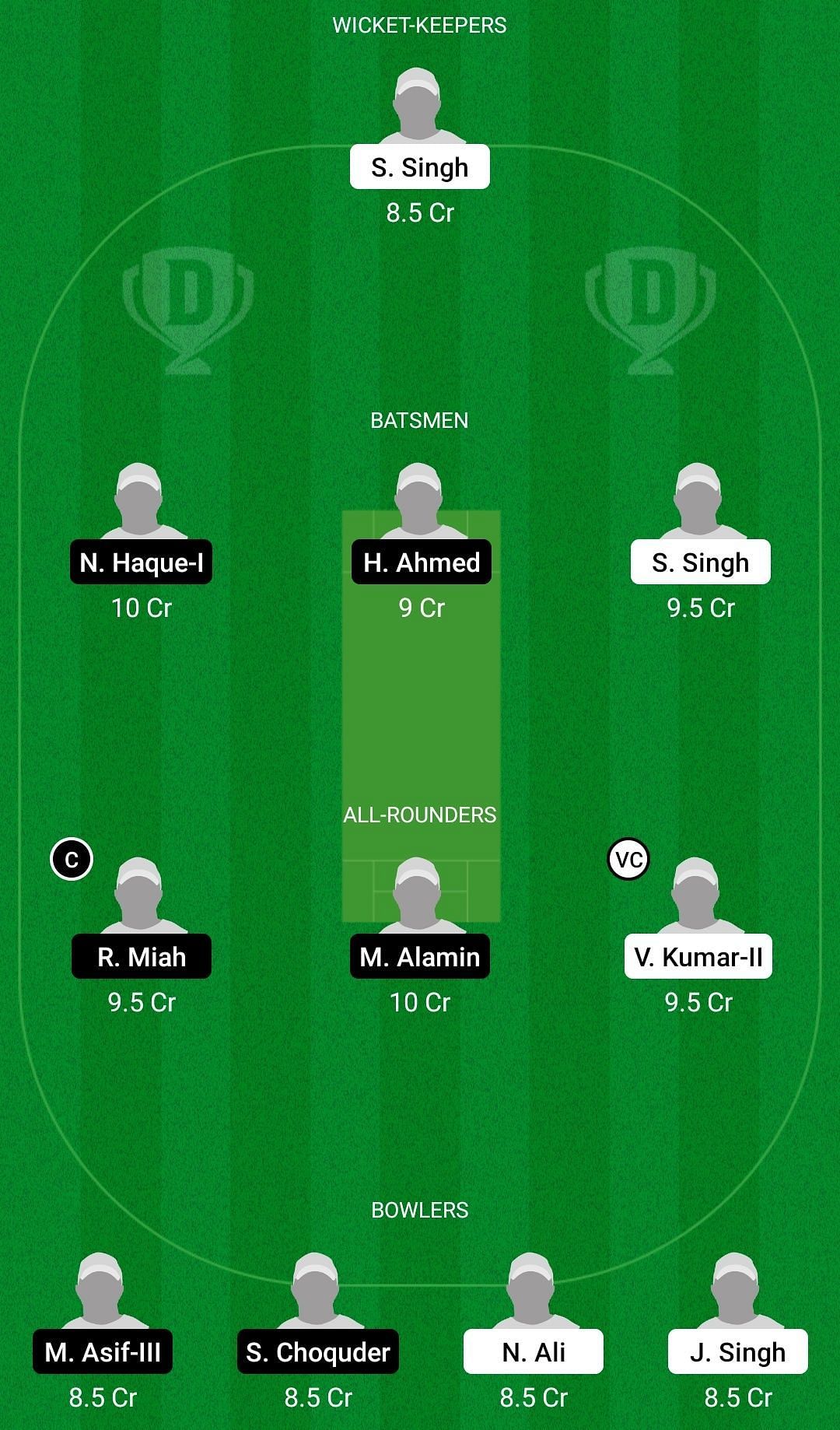 Dream11 Team for Kings XI vs Venezia - ECS T10 Italy Super Series 2021 Eliminator.