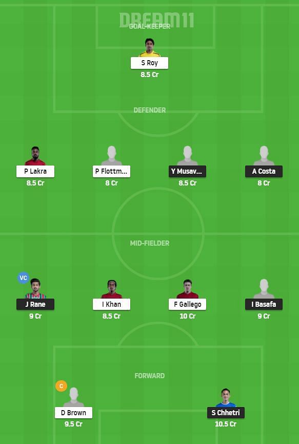 BFC vs NEUFC Dream11 Team -2