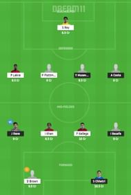 BFC vs NEUFC Dream11 Team -2