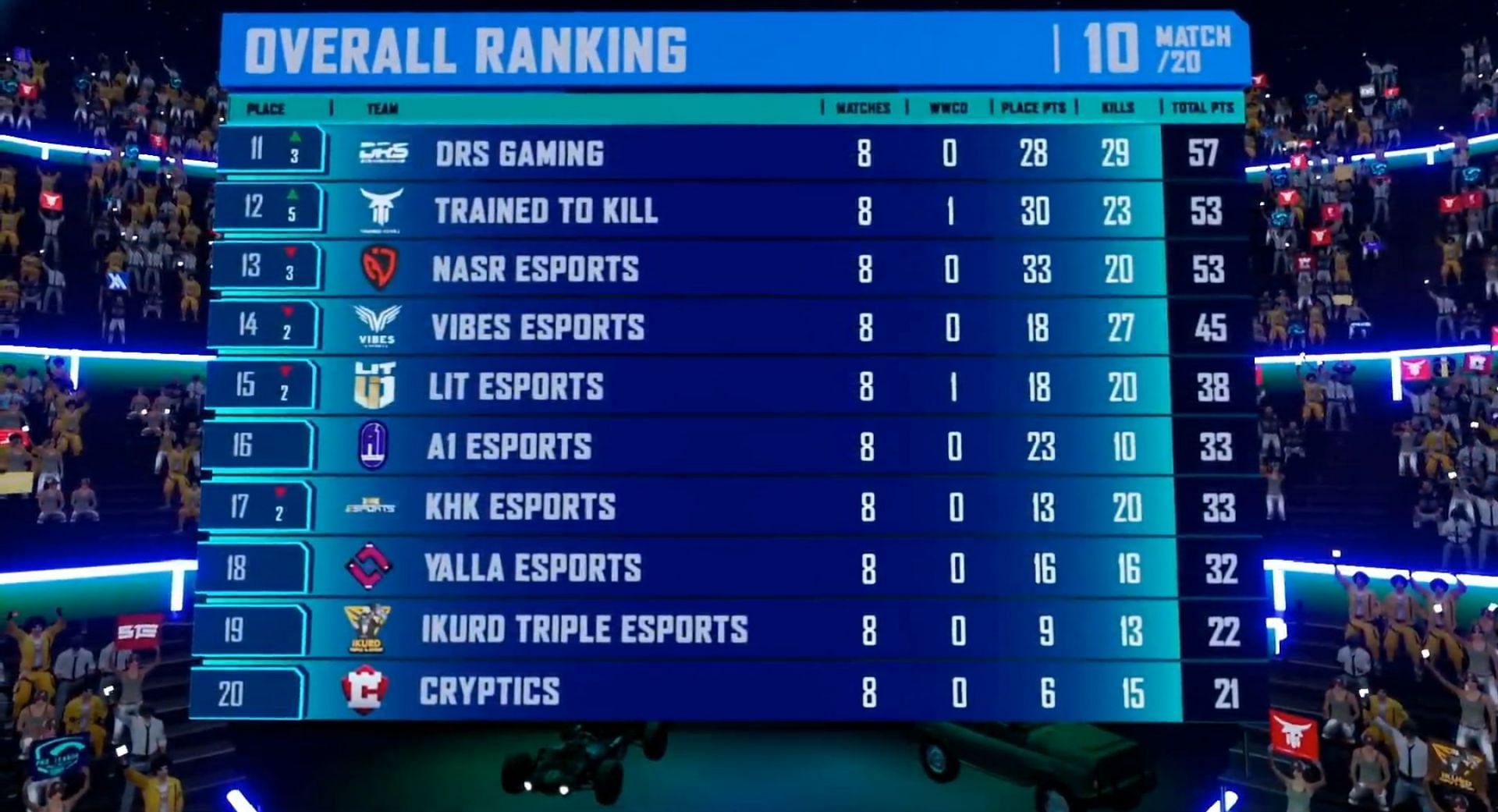 Overall standings after PMPL MENA and SA Championship League day 2 (Image via PUBG Mobile)