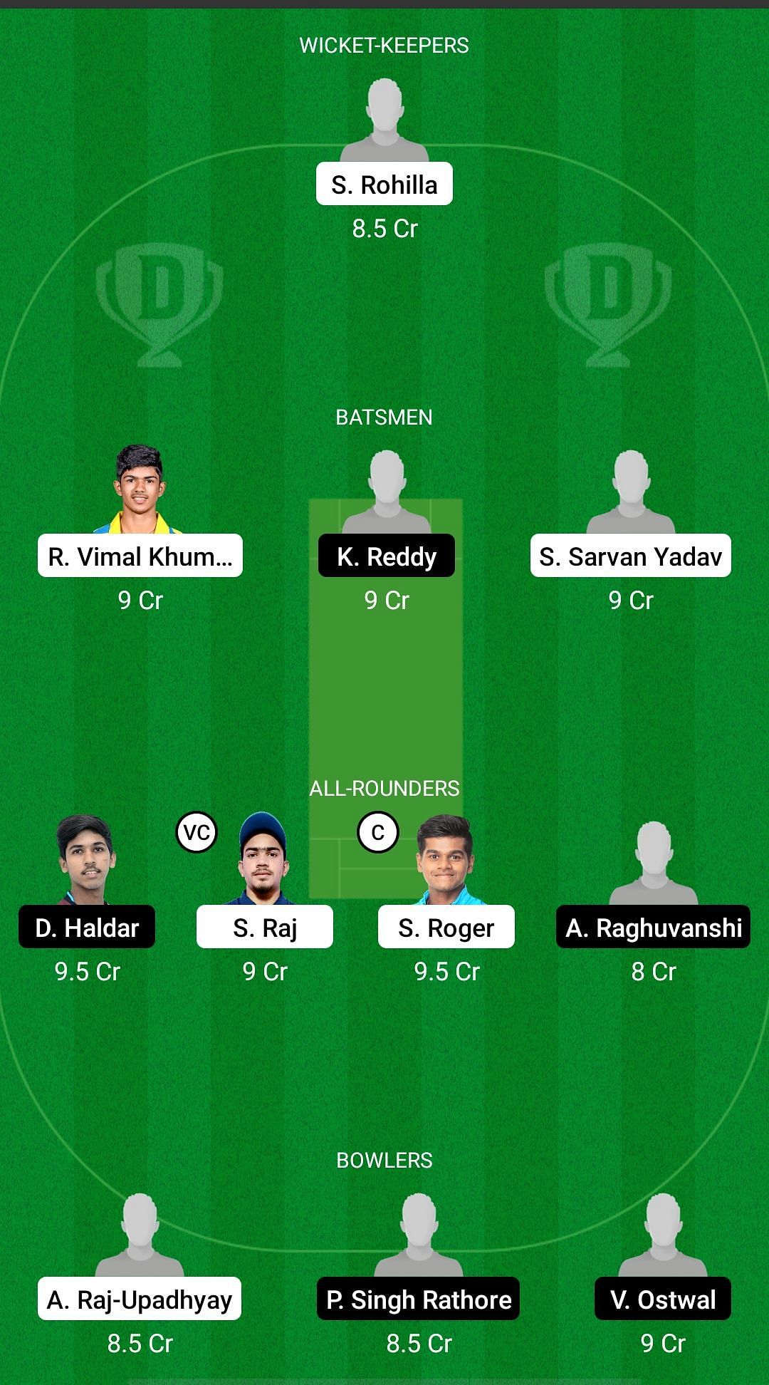 IND B U19 vs IND E U19 Dream11 Prediction