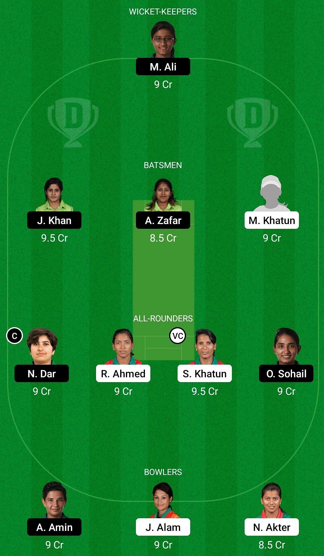 Dream11 Team for Bangladesh Women vs Pakistan Women - ICC Women&rsquo;s World Cup Qualifier 2021.