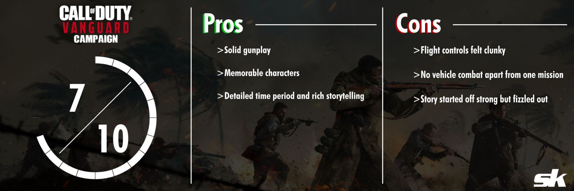 Call of Duty®: Vanguard Campaign Character Bios