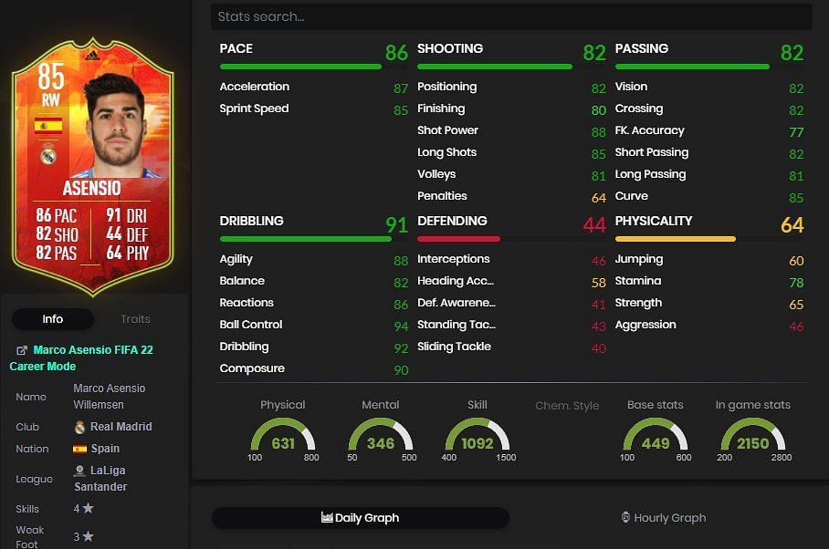 Marco Asensio Numbers Up card stats (Image via FIFA 22)
