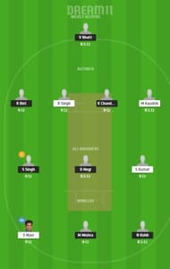 UT vs UP Dream 11 Prediction (Team 2) - 2021