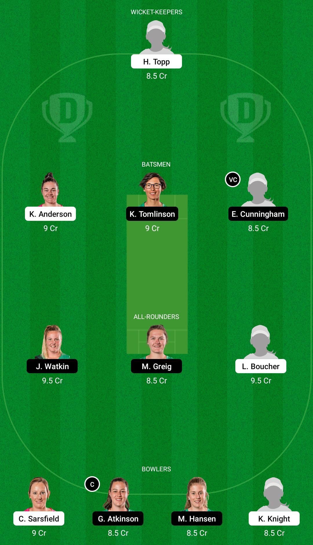 NB-W vs CH-W Dream11 Team -2 - 2021