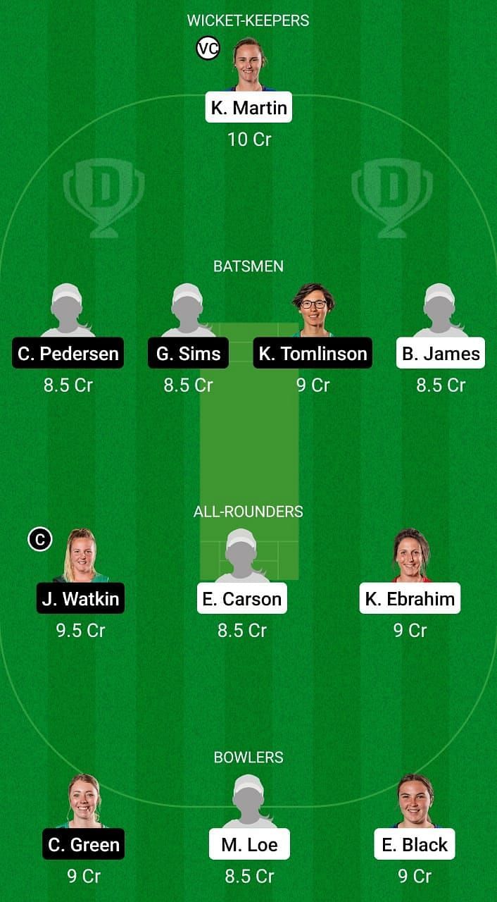 OS-W vs CH-W Dream11 Team - 2