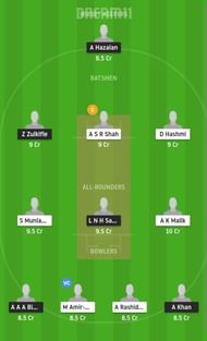 CS vs WW Dream11 Fantasy Tips and Suggestion #2