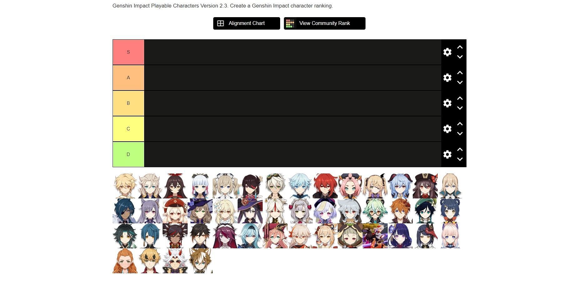 A template with the Genshin Impact 2.3 characters (Image via TierMaker)