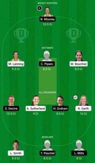 Dream11 Team for Melbourne Stars Women vs Perth Scorchers Women - Women’s Big Bash League 2021.