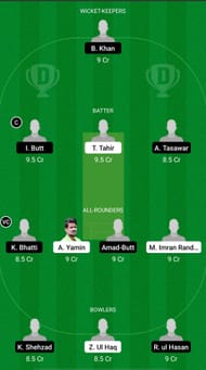 SOP vs BAL Dream11 Prediction - Quaid-e-Azam Trophy
