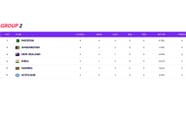 T20 World Cup 2021 Points Table Updated Standings After India Vs 