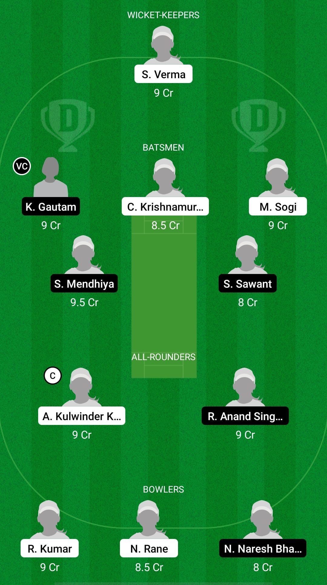 IND-W A U19 vs IND-W D U19 Dream11 Prediction