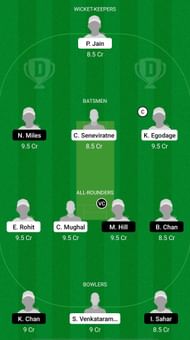 UAE-W vs HK-W Dream11 Prediction