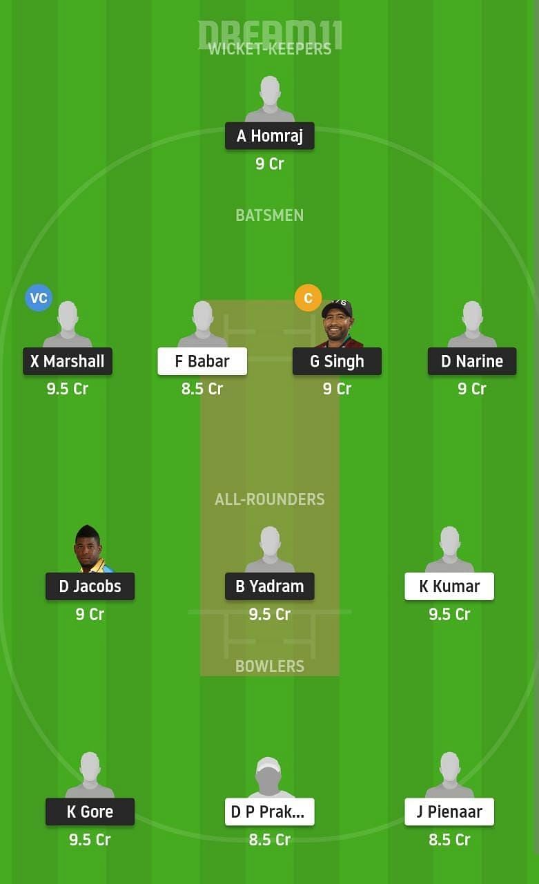 EAT vs MWT Dream11 Fantasy Suggestion #2