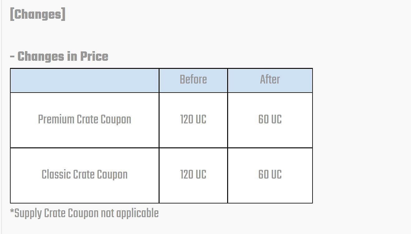 Changes are going to be made to the crate coupons in BGMI (Image via BGMI)