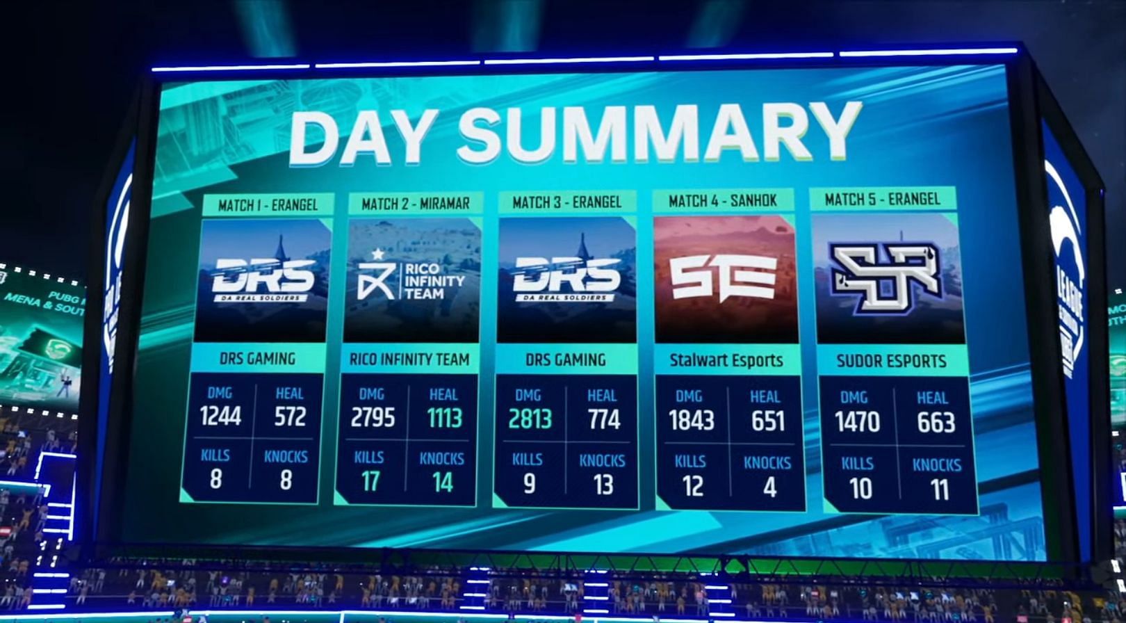 Finals Day 1 summary of PMPL MENA and South Asia Championship (image via PUBG Mobile)