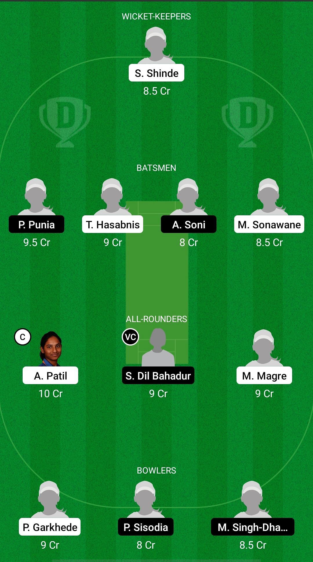 MAH-W vs DEL-W Dream11 Prediction - Women&#039;s Senior One Day Trophy