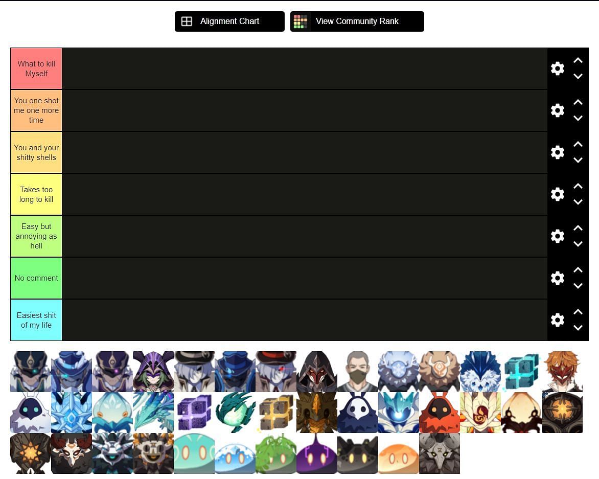 Genshin Impact enemies tier list (Image via Tier Maker)