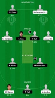SIN vs BAL Dream11 Prediction - Quaid-e-Azam Trophy