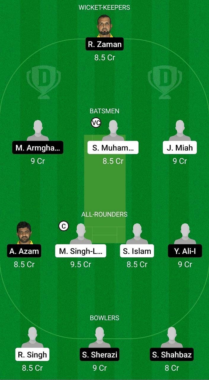 FTH vs CTL Dream11 Team - 1