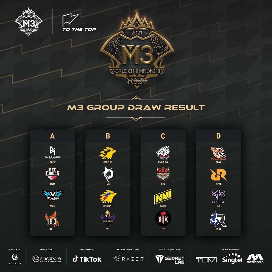 The M3 World Championship groups (Image via MLBB)