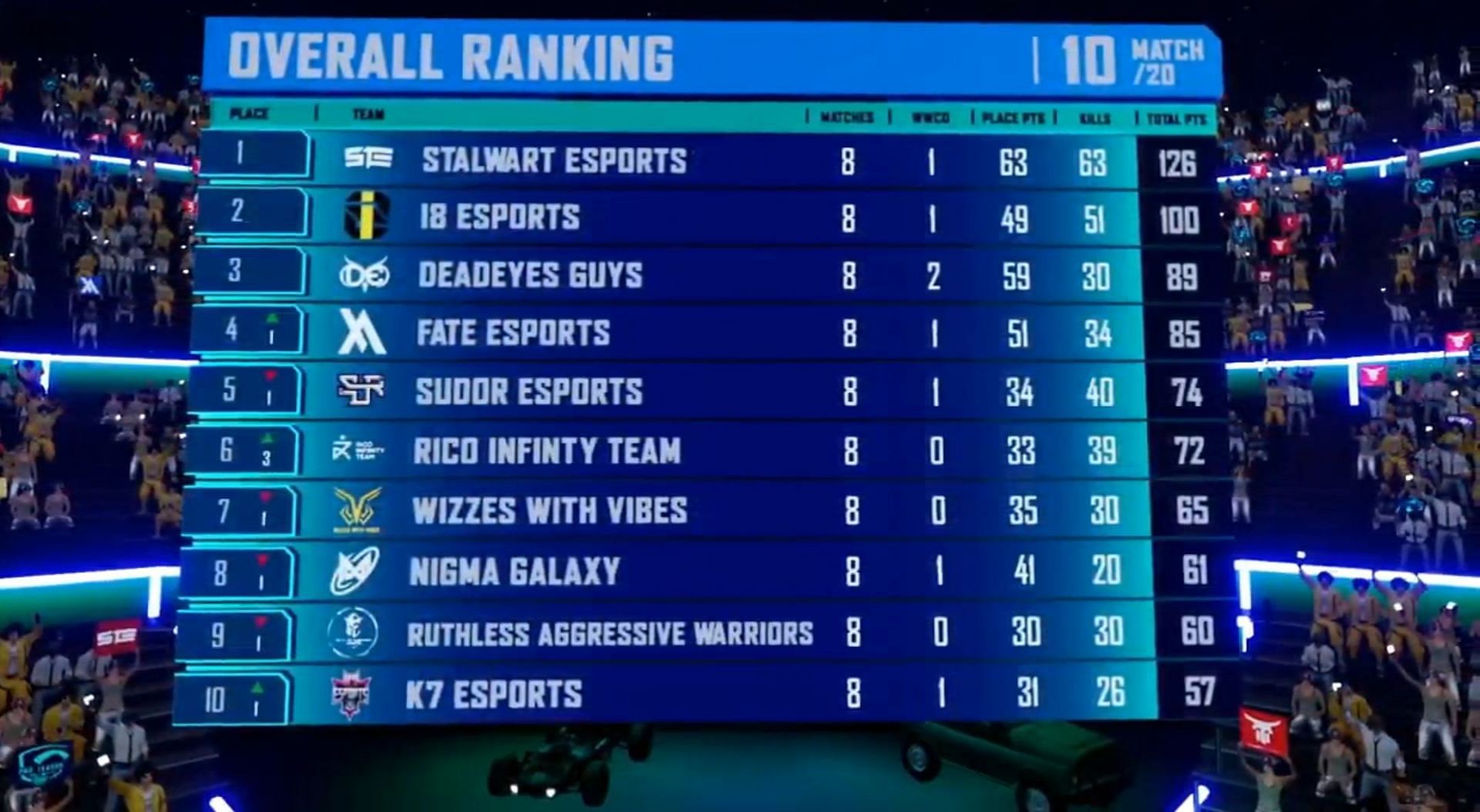 Stalwart Esports emerges table-toppers after PMPL MENA and South Asia Championship league day 2 (Image via PUBG Mobile)