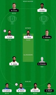 IND vs SCO Dream11 Fantasy Tip #2