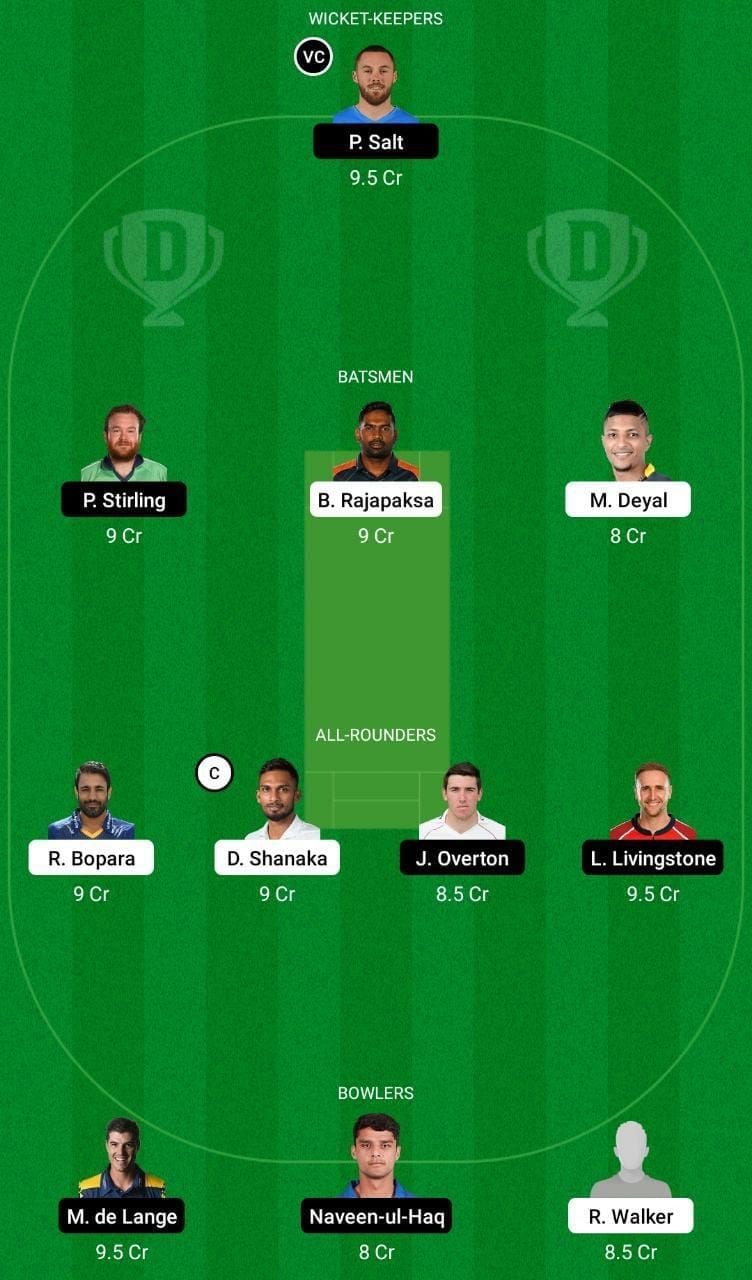 CB vs TAD Dream11 Fantasy Tip #2