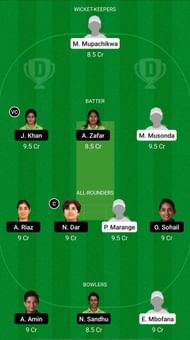 ZM-W vs PK-W Dream11 Prediction - ICC WCW One Day Qualifier