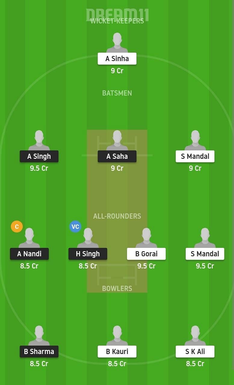 SIB vs BH Dream11 Fantasy Suggestion #1 2021