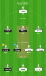 SIB vs BH Dream11 Fantasy Suggestion #1 2021