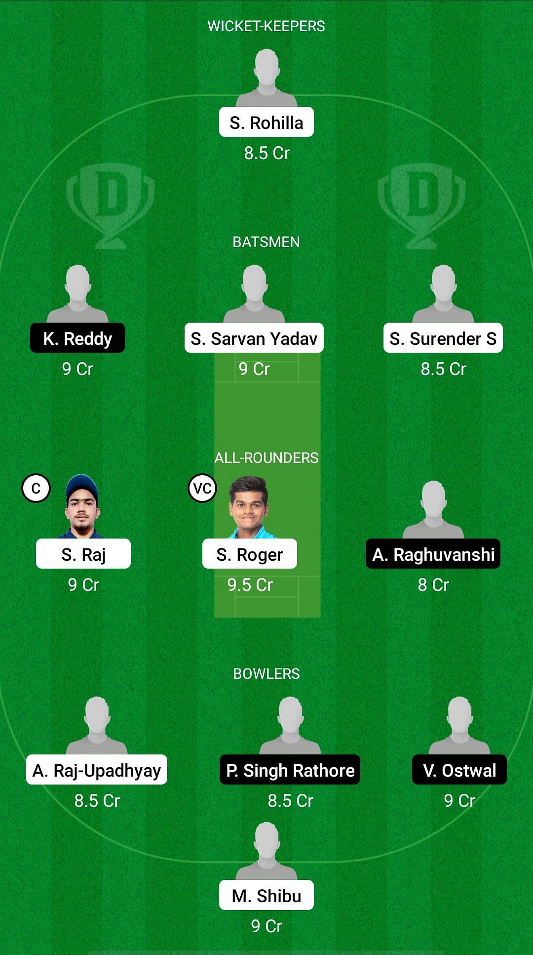 IND B U19 vs IND E U19 Dream11 Prediction