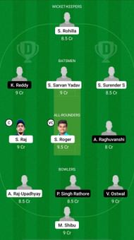IND B U19 vs IND E U19 Dream11 Prediction