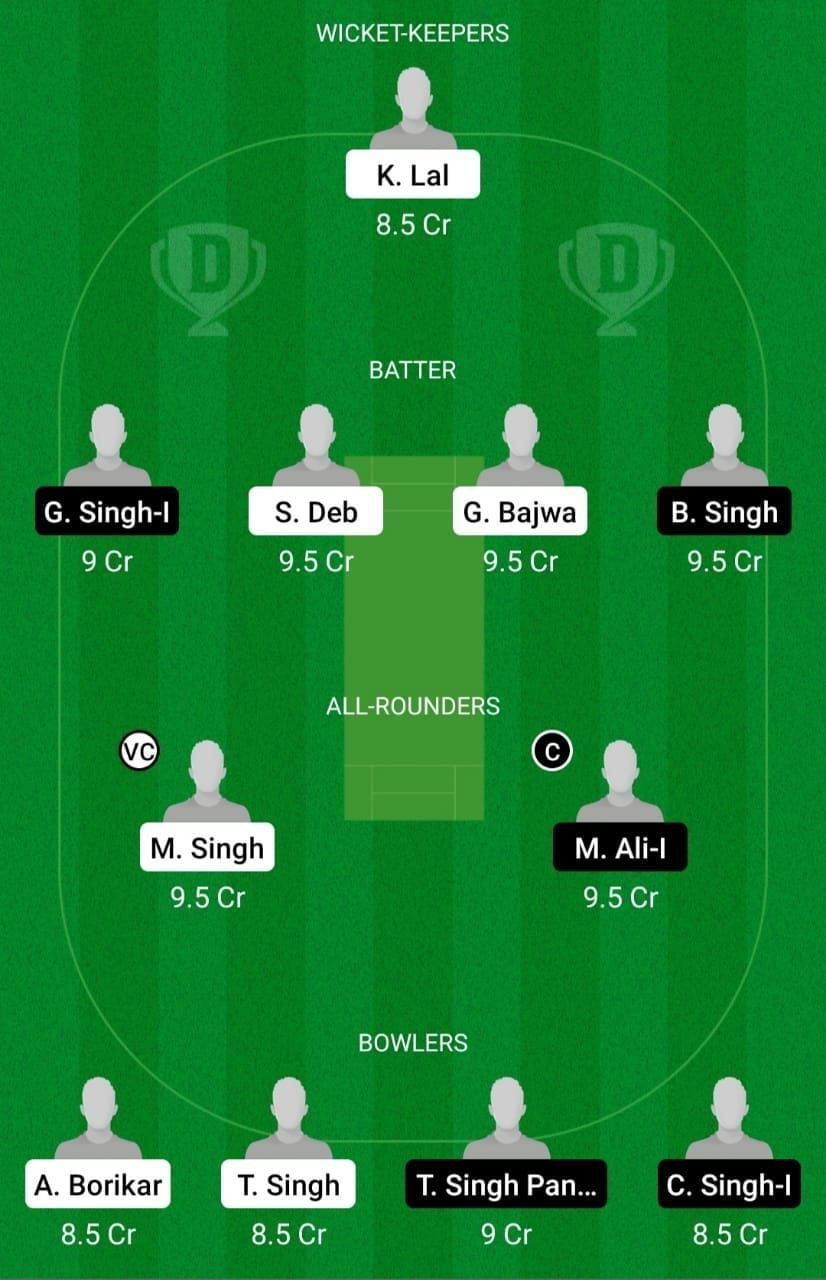 GRA vs PUW Dream11 Team - 1