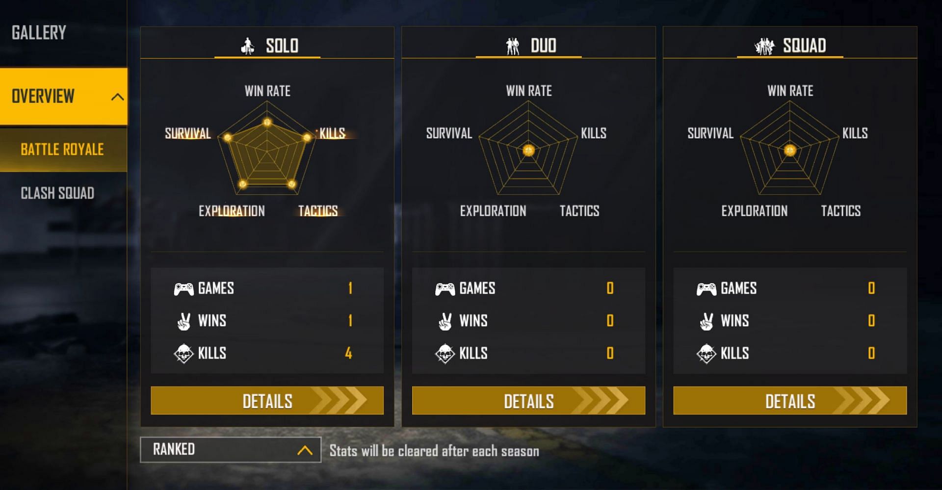 The player hasn&#039;t played any games in the duo or squad modes (Image via Free Fire)
