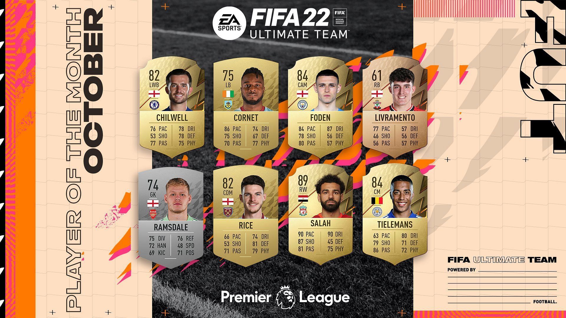 FIFA 22 POTM nominees in the English Premier League have been revealed (Image via EA Sports)