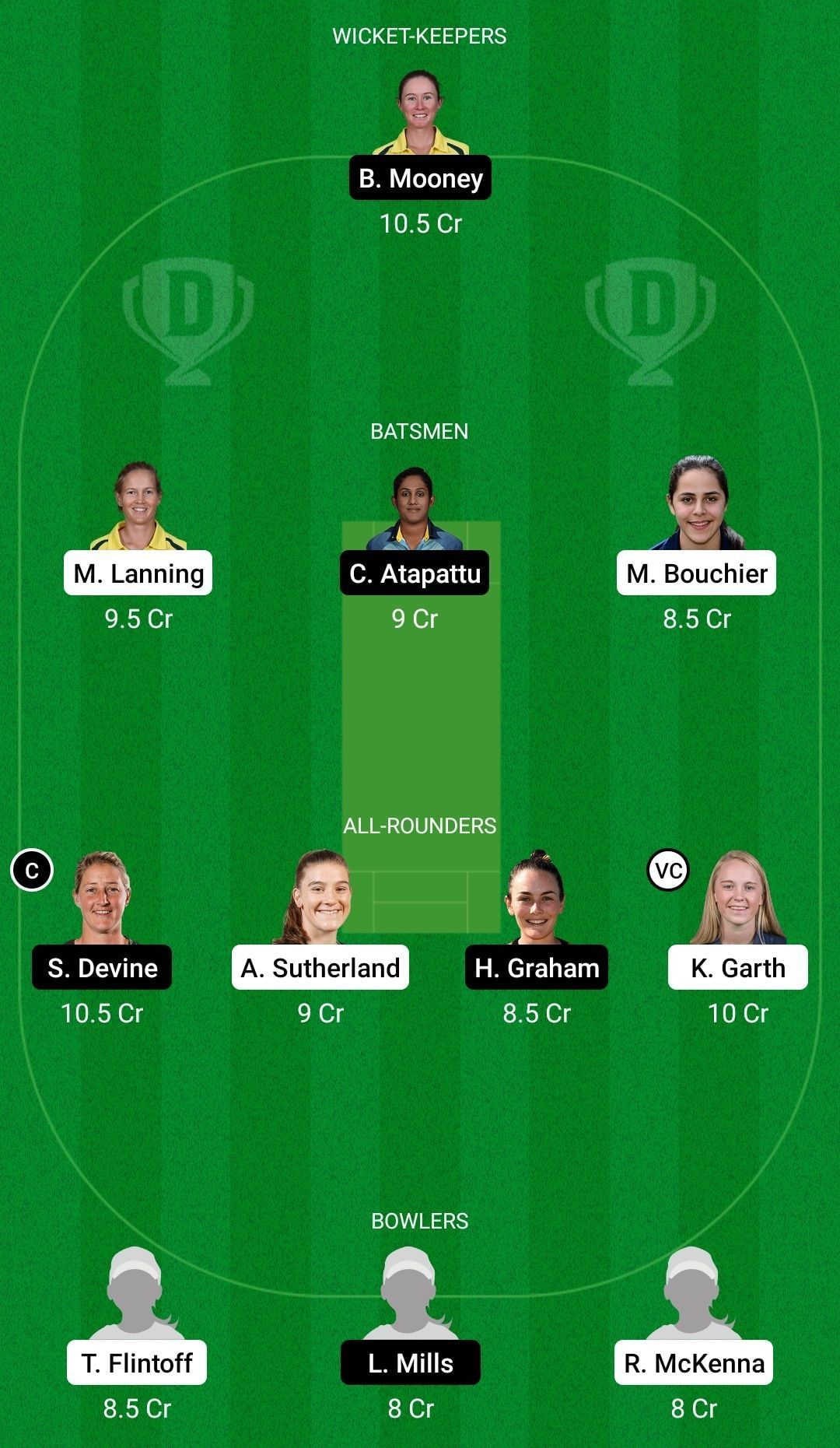 Dream11 Team for Melbourne Stars Women vs Perth Scorchers Women - Women’s Big Bash League 2021.