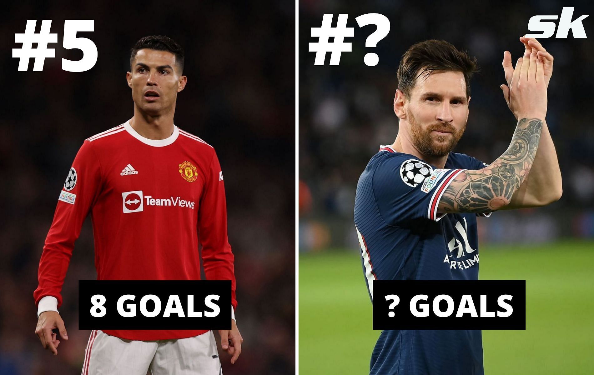Who has scored the most goals after Matchday 5 of a Champions League campaign?