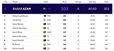 T20 World Cup 2021: Most runs and Most wickets standing after Australia vs Pakistan (updated)