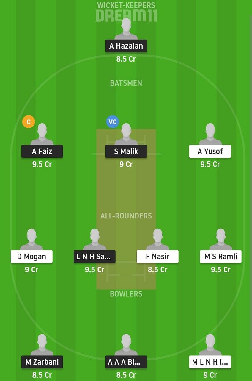 CS vs SH Dream11 Fantasy Suggestion #2 - 2021