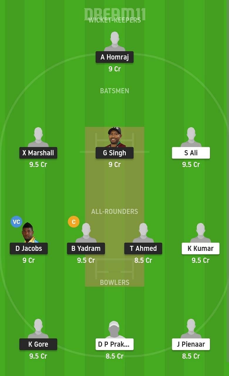 EAT vs MWT Dream11 Fantasy Suggestion #1