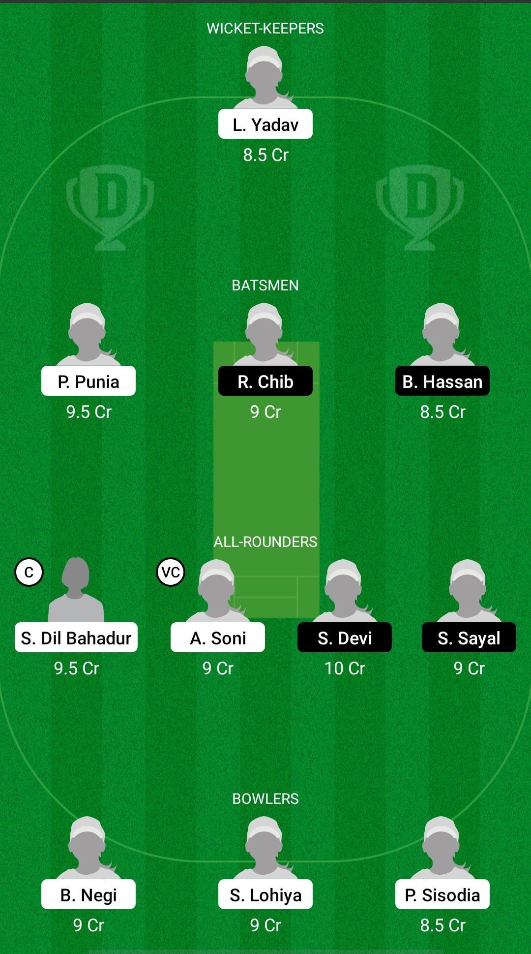 DEL-W vs JAM-W Dream11 Prediction - Women's Senior One Day Trophy