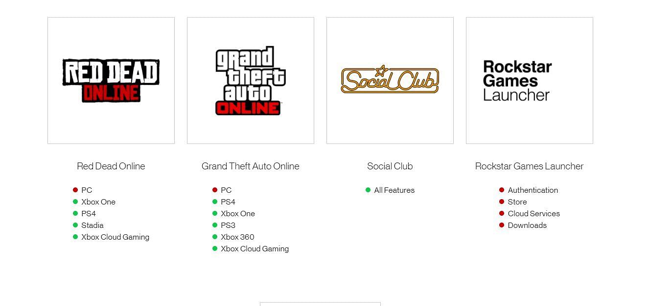 Servers are up for all platforms except PC (Image via Rockstar Games Support)