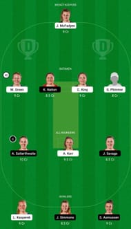 WB-W vs CM-W Dream11 Team - 2 2021