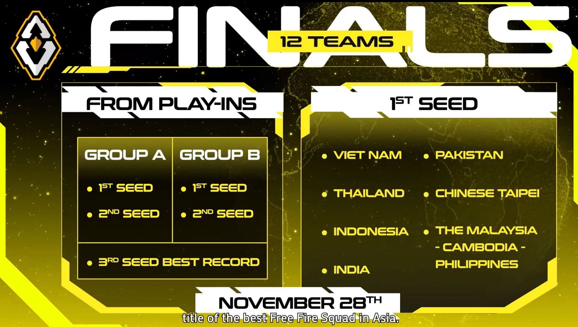 Free Fire Asia Championship Finals details (Image via Garena Free Fire)