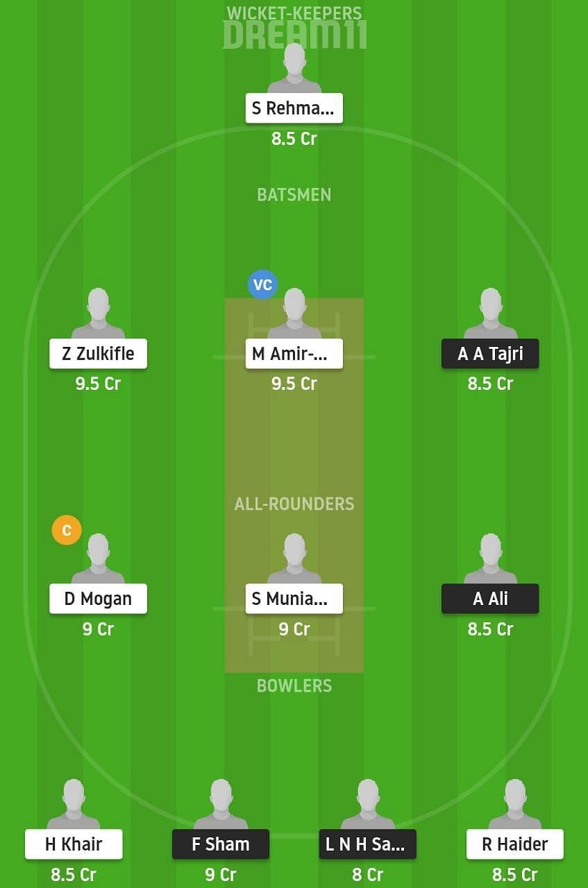 CS vs WW Dream11 Fantasy Tips and Suggestion #1