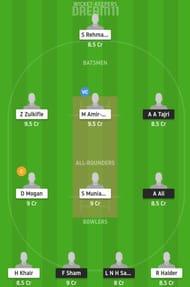 CS vs WW Dream11 Fantasy Tips and Suggestion #1
